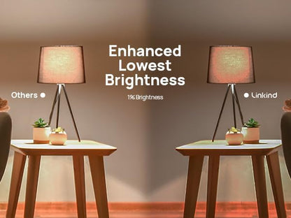 Linkind Matter Smart Light Bulb,1600LM 100W Smart Bulbs Work with Alexa/Apple Home/Google Home/SmartThings, RGBTW LED Color Changing Bulbs Music Sync, 2.4GHz Wi-Fi Light Bulbs LED 11W, A21 E26, 2Pack