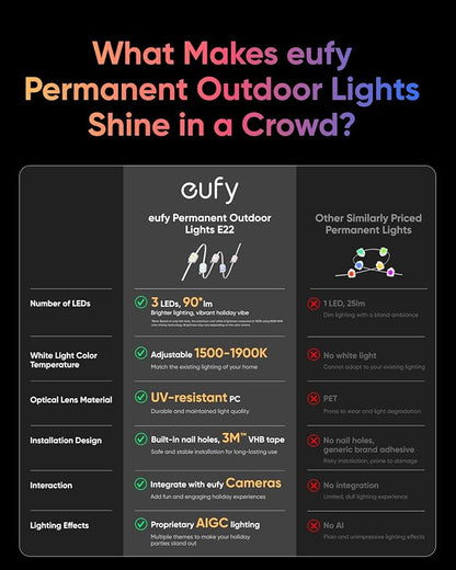 eufy Permanent Outdoor Lights E22, 150ft, Black