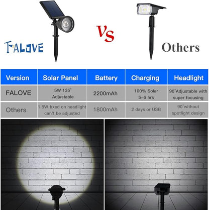 Solar Powered Sunset Spotlight Outdoor Waterproof Spot LED Accent Landscape Uplight for Outside Trees, House Flag, Sculptures, Lawn, Wall, Yard and Garden, Independently Adjustable Light & Panel