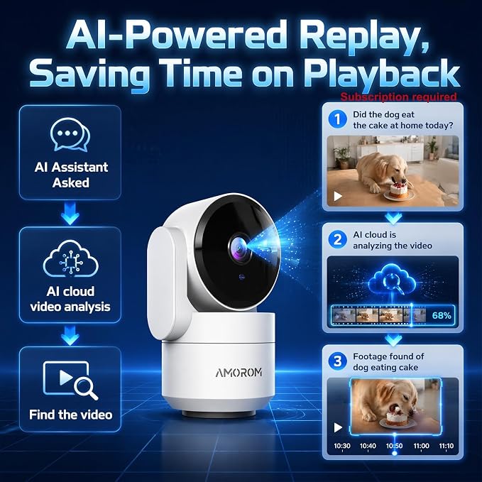 AMOROM Indoor Camera, AI Security Camera for Baby/Elderly/Pet Monitoring | AI Smart Detection & Alarm, 2-way Audio, Night Vision, 2.4G WiFi Control, Cloud & SD Card Storage, Alexa Assistant, 4 Pack