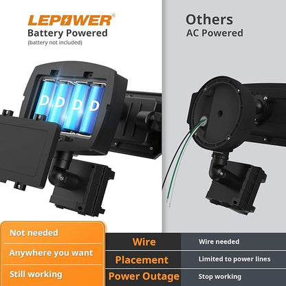 LEPOWER Battery Powered LED Flood Light Outdoor,1500LM Motion Sensor Security Lights, IP65 Waterproof,Wireless Flood Light Battery Operated,3 Head Motion Detector Light for Garage,Yard,Porch(Black)