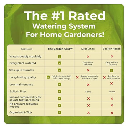 Garden Grid Watering System | Raised Garden Bed Drip Irrigation System – But Better | Pre-Assembled, Waters Every Plant Evenly, 1-Minute Setup | Square Foot Gardening Grid | US-Made (Cornerless, 2x6)