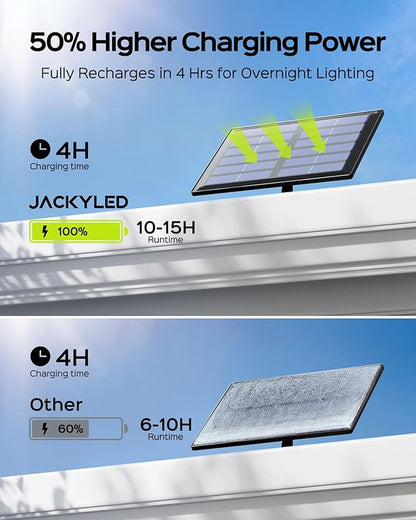 JACKYLED Motion Sensor Flood Lights, 113 LED Cool White Solar Lights for Outside, Dusk to Dawn IP65 Waterproof LED Outdoor Solar Powered Security Spot Lights for Porch Patio Garage (4 Pack)