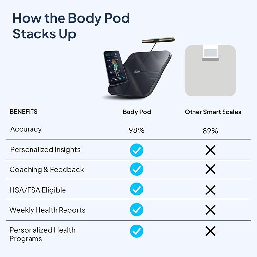 Hume Health - The Body Pod - Home Body Analyzer and Free Bluetooth App - 45+ Key Health Metrics - Accurate Personalized Data - Body Composition Scale - Smart Scale for Body Weight - HSA & FSA Eligible