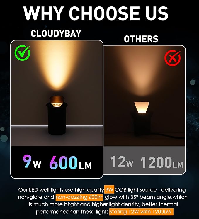 [6 Pack] CLOUDY BAY 9W Well Lights Landscape LED In Ground Outdoor,Shielded Top,Low Voltage 12-24V AC/DC,Waterproof Aluminum Uplights,2700K/3000K/3500K/4000K/5000K,Bronze