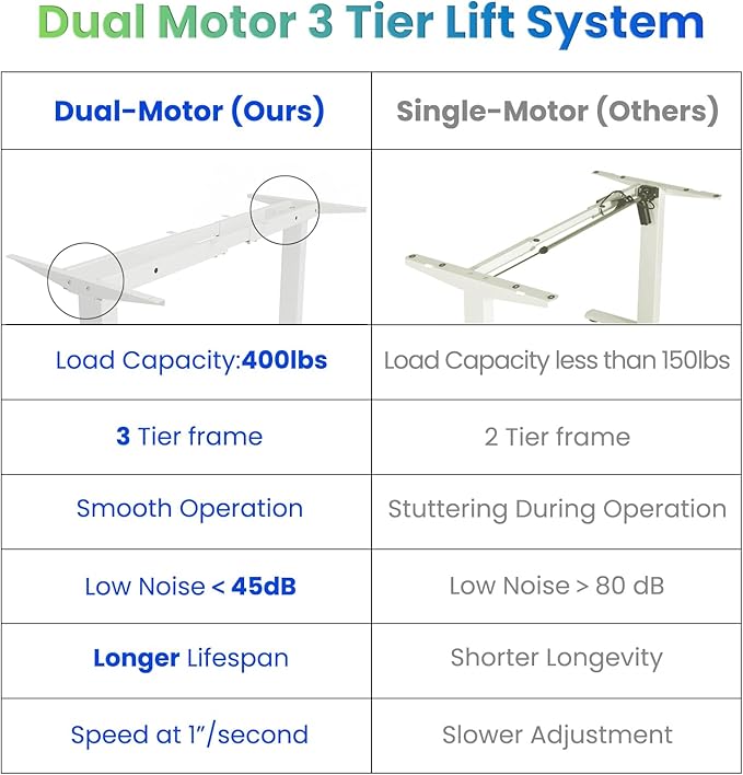 Standing Desk Frame Dual Motor- 3 Tier Standing Desk Legs, Adjustable Desk Frame, Sit Stand Desk Frame，White Frame