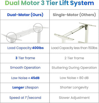 Standing Desk Frame Dual Motor- 3 Tier Standing Desk Legs, Adjustable Desk Frame, Sit Stand Desk Frame，White Frame