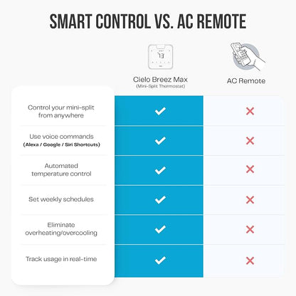 Breez Max Smart AC Controller | AHR Product of the Year WiFi Thermostat for Mini-Split, Window, Portable AC/Heat Pump | AI-Based Tech | Free App, No Subscription | Alexa, Google, IFTTT etc. (White)