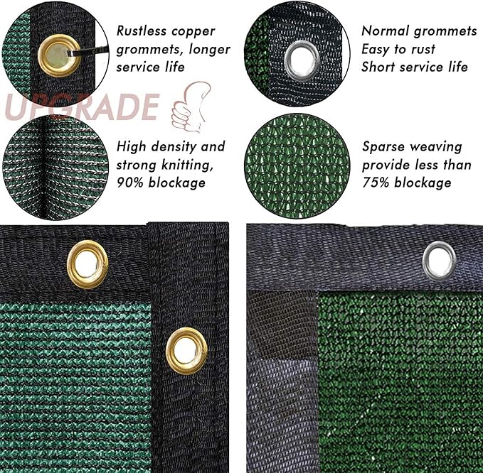 UPGRADE Privacy Fence Screen 5'x36' Dark Green Outdoor 90% Visibility Blockage 170 GSM Mesh Shade Cover Panels for Backyard,Balcony,Home Decoration with Zip Ties,Customized Avaliable