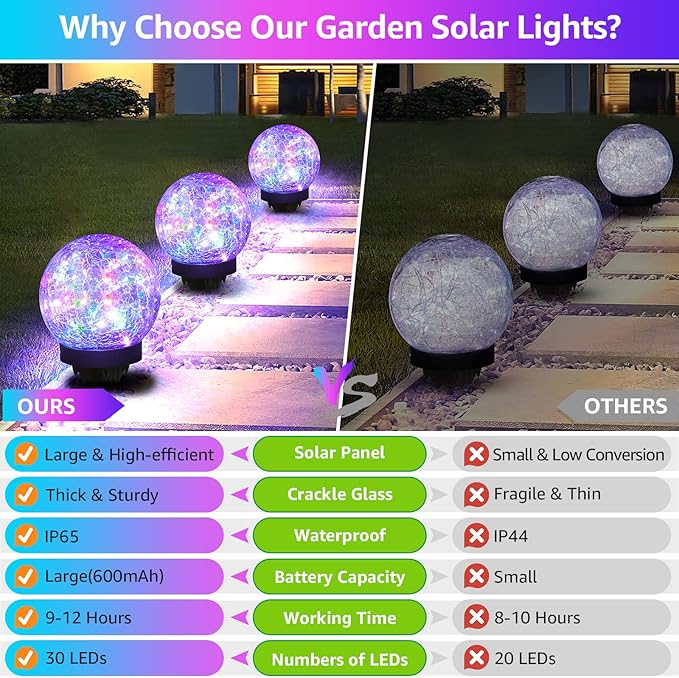 2-Pack Garden Solar Lights Outdoor, Colored Cracked Glass Ball Light Waterproof, Decorative Solar Powered Globe Lighting Multicolor for Yard